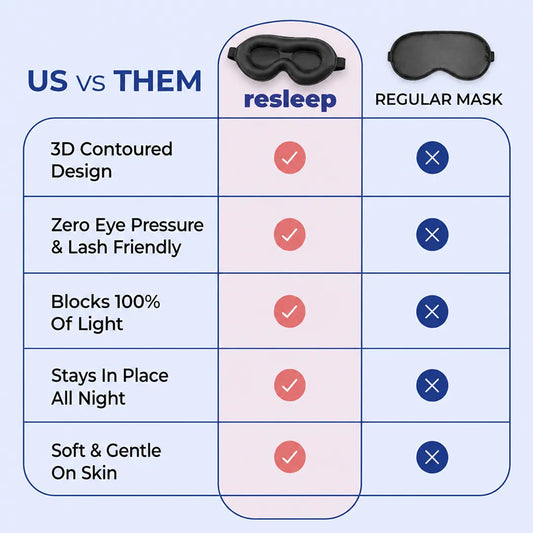 reShade - 3D Sleep Mask